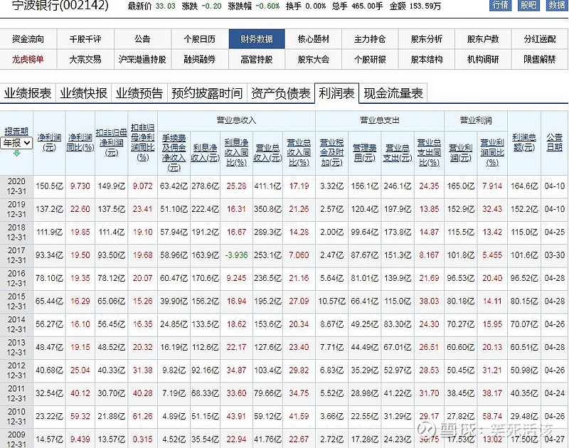 通过宁波银行看银行