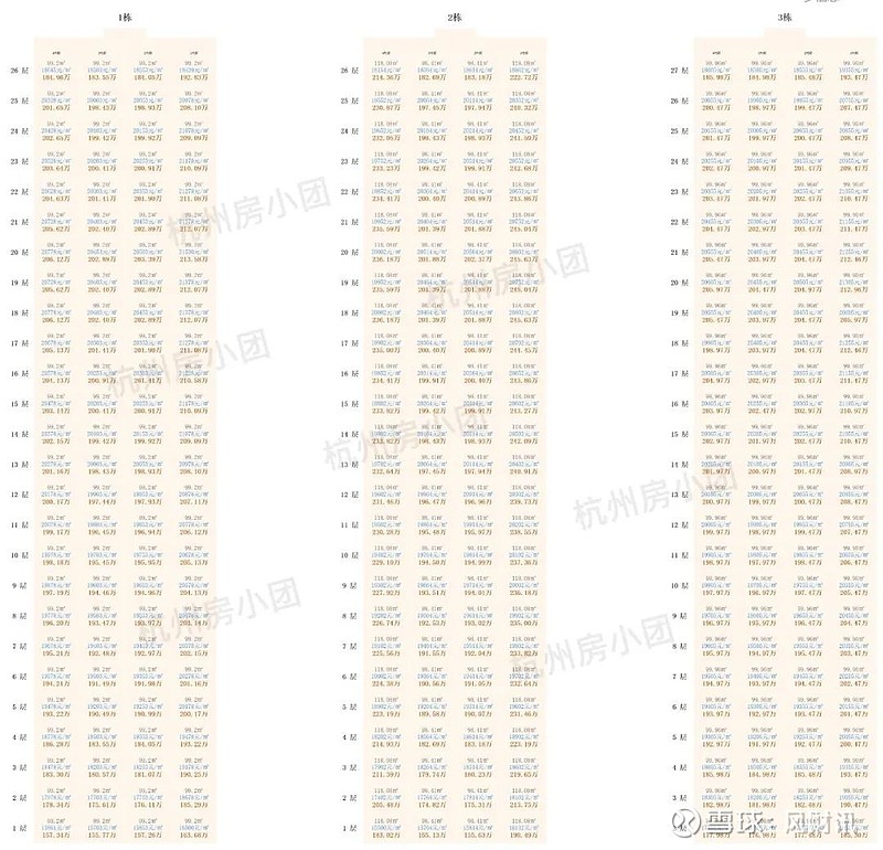4天18个红盘8078套 这是杭州史诗级摇号！