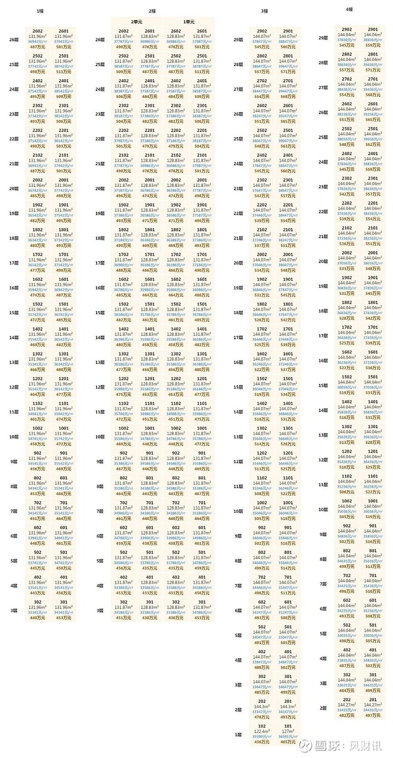 4天18个红盘8078套 这是杭州史诗级摇号！