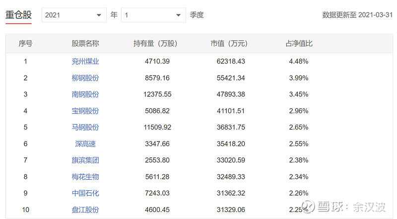 爱体育- 爱体育官方网站- 爱体育APP下载- 世界杯指定平台八一钢铁：公司股票于31日起被实施退市风险警示