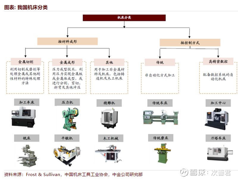 数控机床oem制造产品中心东莞市威仕加数控设备有限公司 东莞机械加工 东莞大型机械加工 东莞龙门铣床加工 深圳龙门铣床加工 龙门铣床加工 龙门铣 加工 大型cnc加工 Cnc加工 Cnc熟手 东莞电脑锣加工 大型机架焊接 机架焊