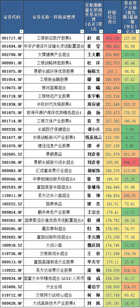 广发睿享西湖娱乐城- 西湖娱乐城官方网站- 西湖娱乐城APP稳健增利混合A