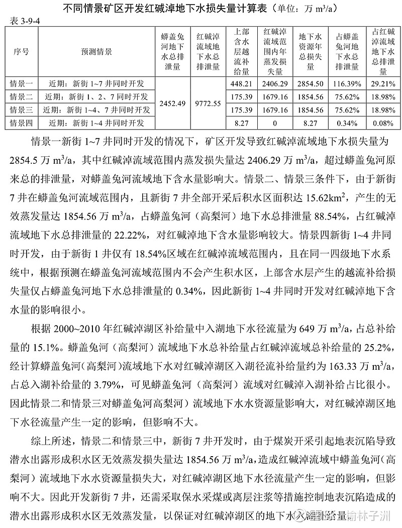 新街台格庙矿区环境影响报告书已公示