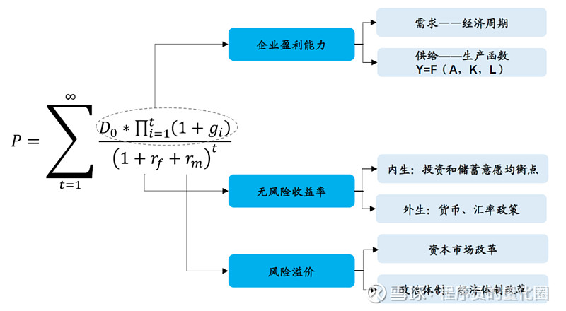 坚决回避,往往会掉入"价值陷阱",你以为估值已经很低了,但实际上还会