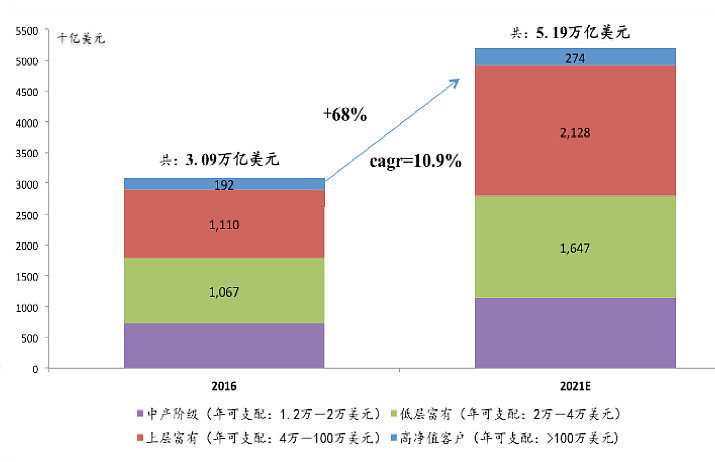 中國中產階級規模分析,中產人群特徵及畫像