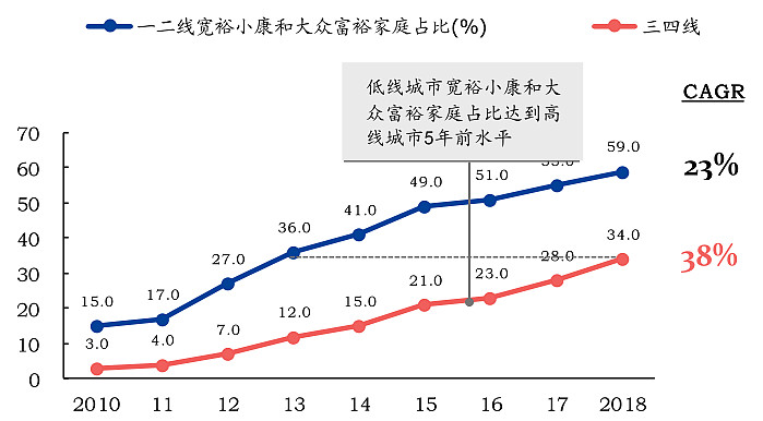 中国中产阶级规模分析,中产人群特征及画像