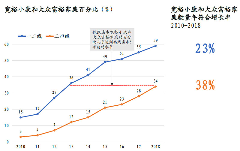 中国中产阶级规模分析,中产人群特征及画像