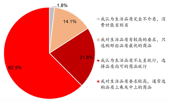 中國中產階級規模分析,中產人群特徵及畫像