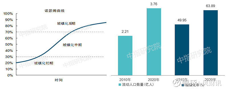 家庭規模小型化難改對住房產品結構影響幾何