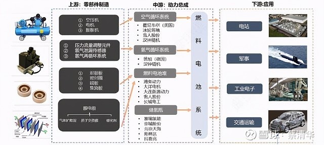 氢能源产业链的机会和风险