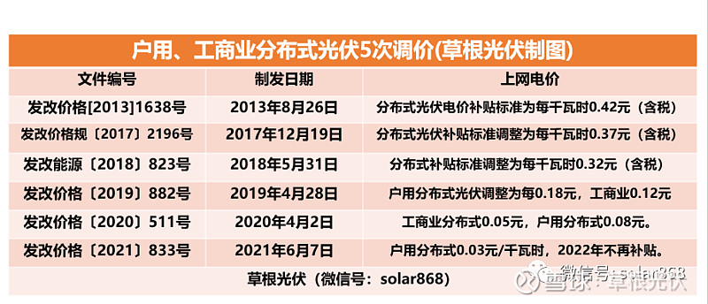 币安——比特币、以太币以及竞争币等加密货币的交易平台60家光伏逆变器企业一览表