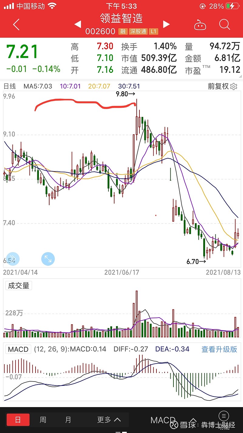 消费电子长盈精密，领益智造，蓝思科技，立讯精密有启动迹象！ 今年整个消费电子受销售下滑，上游半导体涨价，国外组装厂停工等诸多不利影响，股价表现 ...