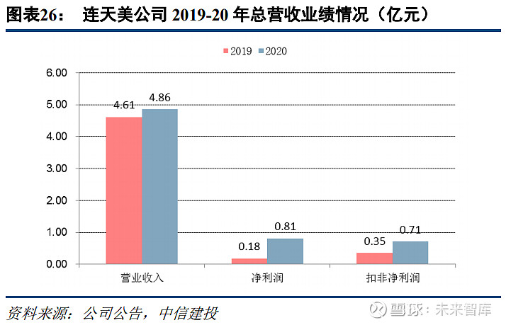 奥园美谷专题研究报告拥抱医美黄金赛道华丽转身重新起航