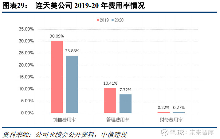 奥园美谷专题研究报告拥抱医美黄金赛道华丽转身重新起航