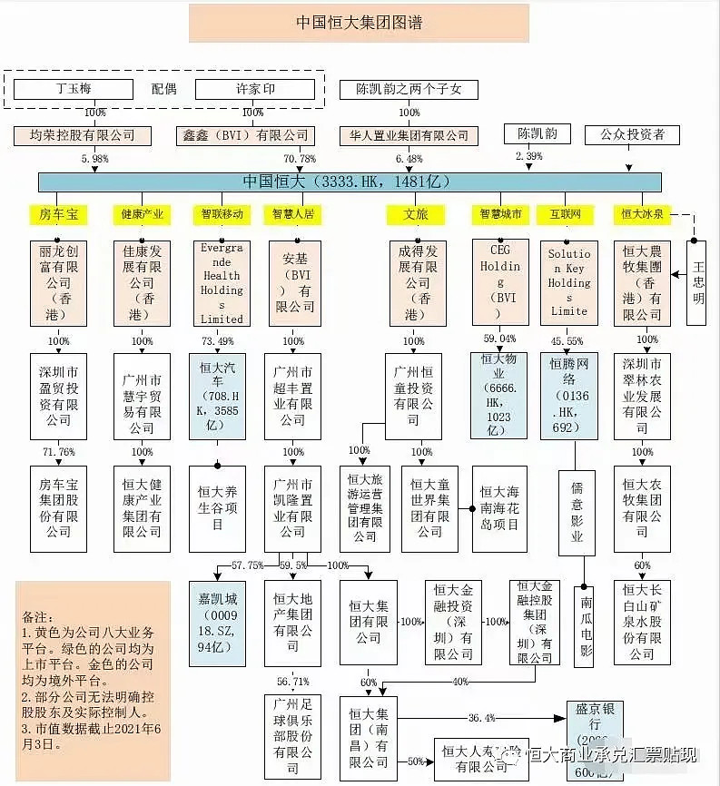 中国恒大集团图谱
