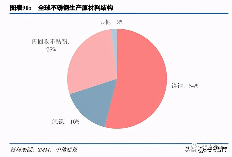 2021年有色金属行业研究报告1