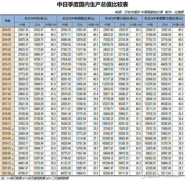 东京GDP图片