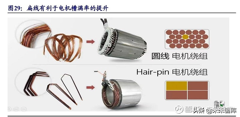 驱动电机产业研究受益电动化加速重弹性和新技术