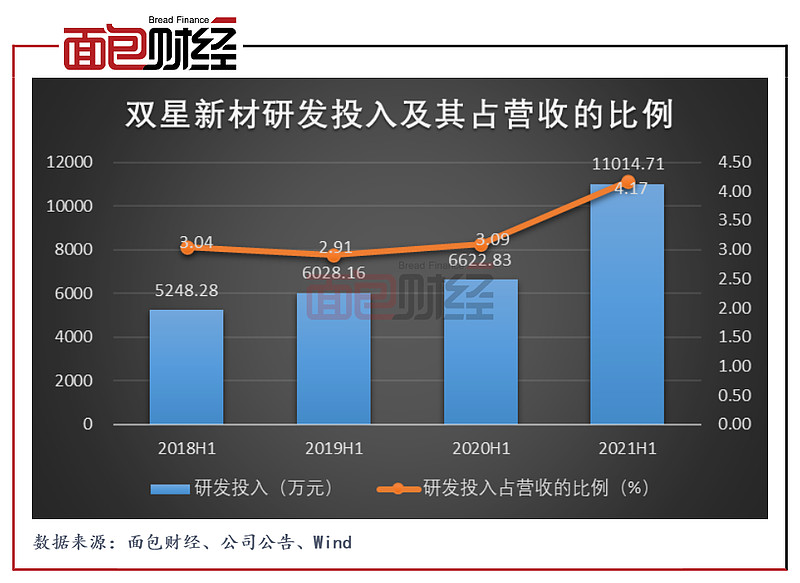 双星新材业绩大全图片