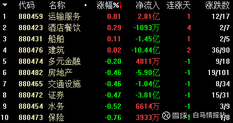 市场观察817东威科技688700高端精密电镀设备及其配套设备的研发pcb