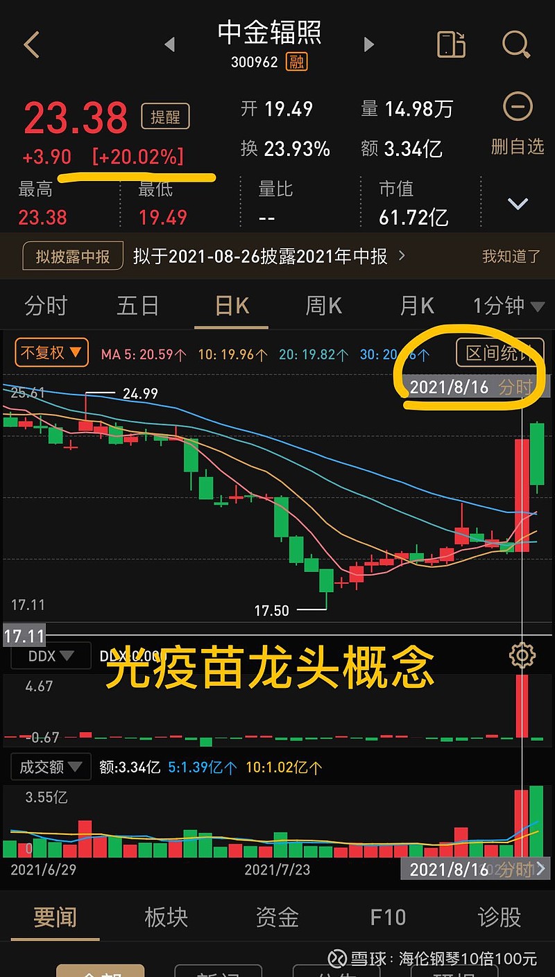 发财逻辑:两市唯一稀缺垄断龙头股中金辐照目标价50元!(多图)