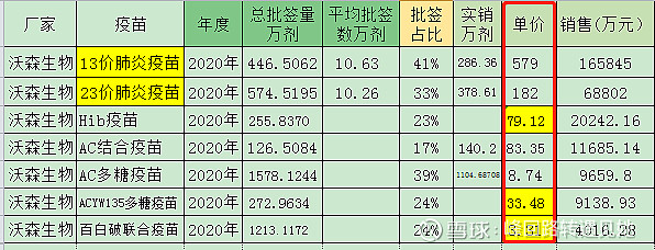 用数据和逻辑说话沃森生物2021年中报营收预测