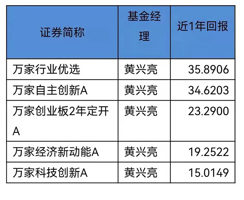 黄兴亮的"科技心"是如何炼成的?