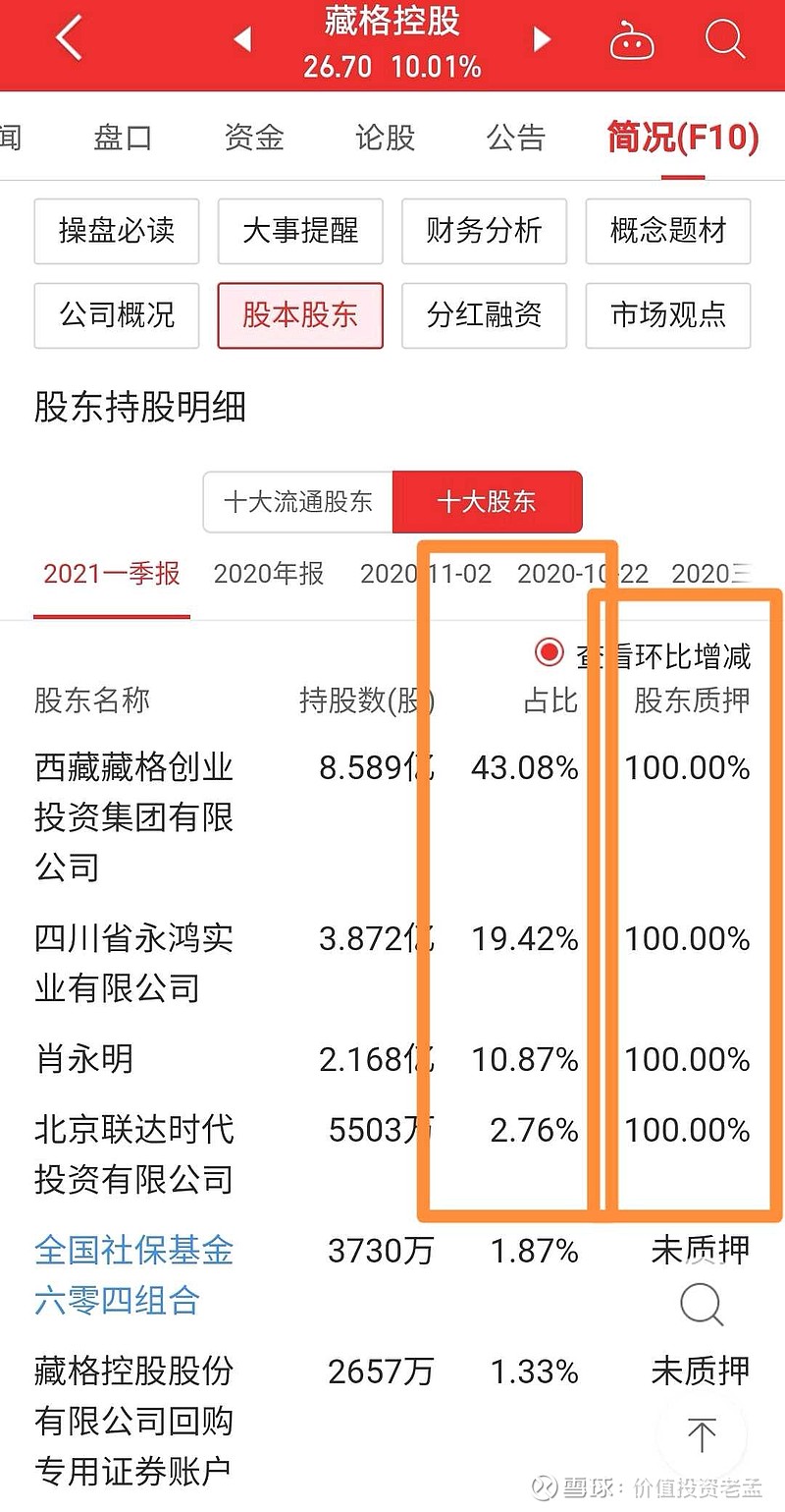 藏格控股 的实际控制人肖老板真