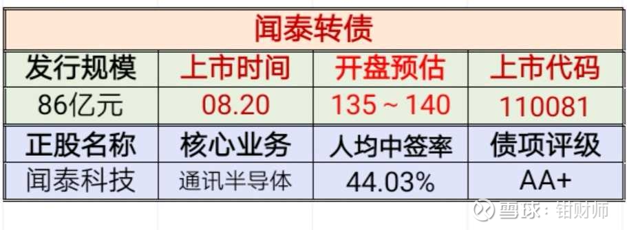 闻泰转债 今日上市价格预估 08月日 钳财师提醒大家 有1支新债可上市交易 闻泰转债 钳财师来分析下 一 闻泰转债