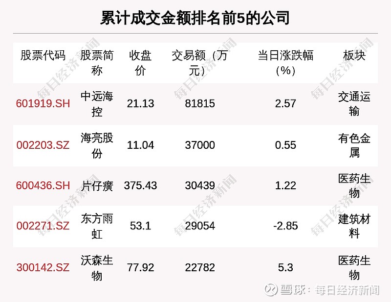 12億元,涉及131家上市公司.