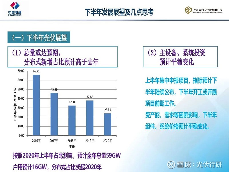 光伏行研報告光伏發電項目投資敏感性分析