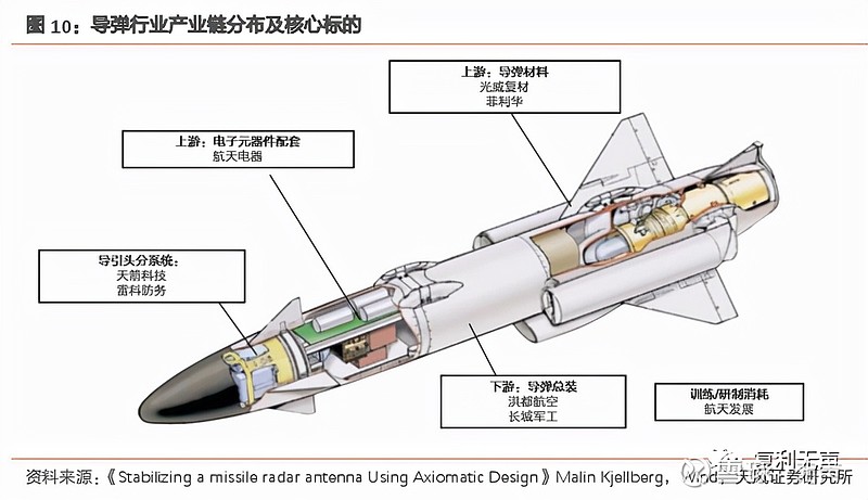 洲际导弹原理结构图图片