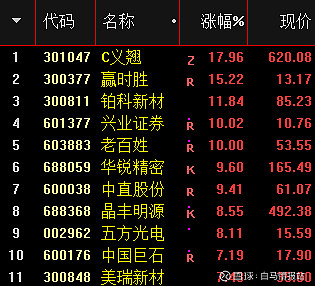 市场观察818华锐精密688059硬质合金数控刀片的研制受益下游制造业的