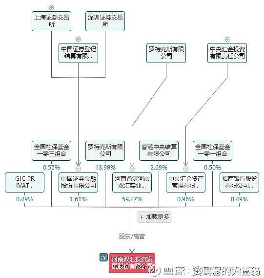 双汇组织结构图图片