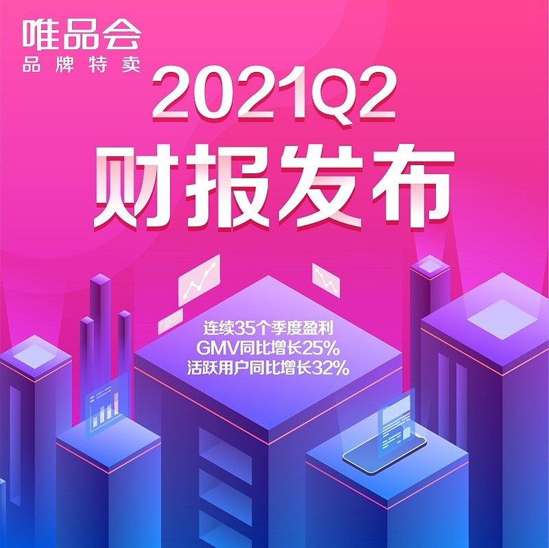 锚定高价值高潜能用户，唯品会2021年Q2活跃用户增长32%-科记汇