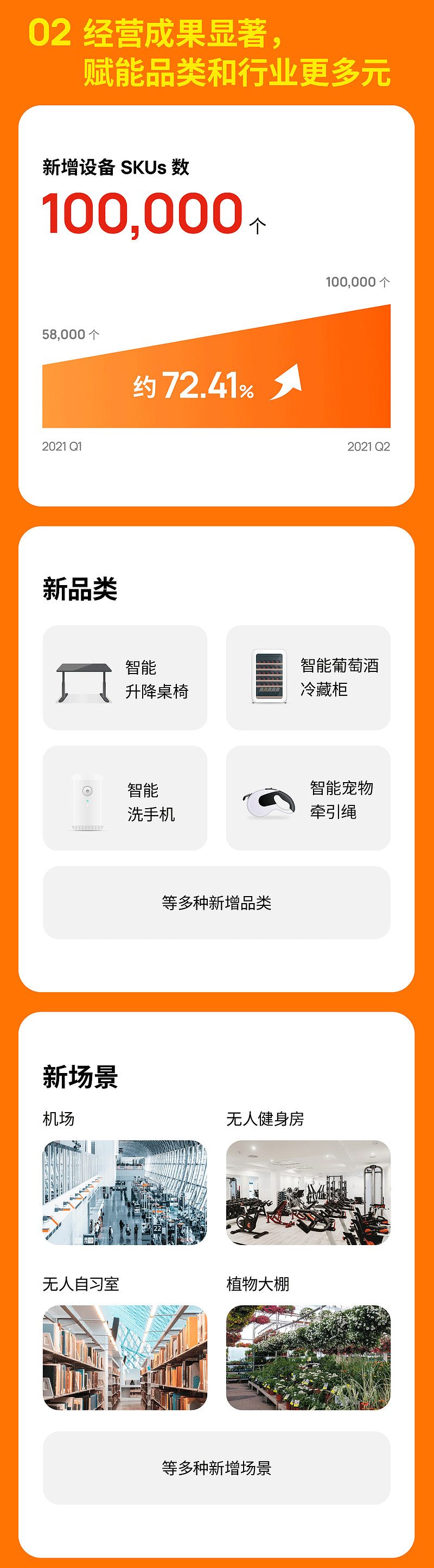 一图看懂涂鸦智能2021年Q2财报-科记汇