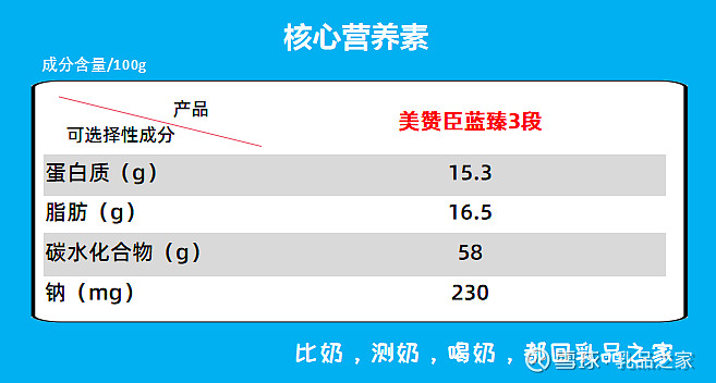 這篇測評深度揭秘了美贊臣藍臻奶粉為什麼不值得買