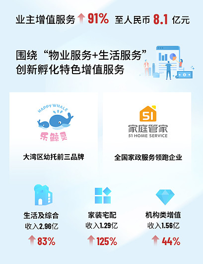 物业项目业态是什么意思的简单介绍