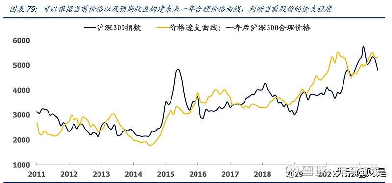 一年潜在收益揭秘