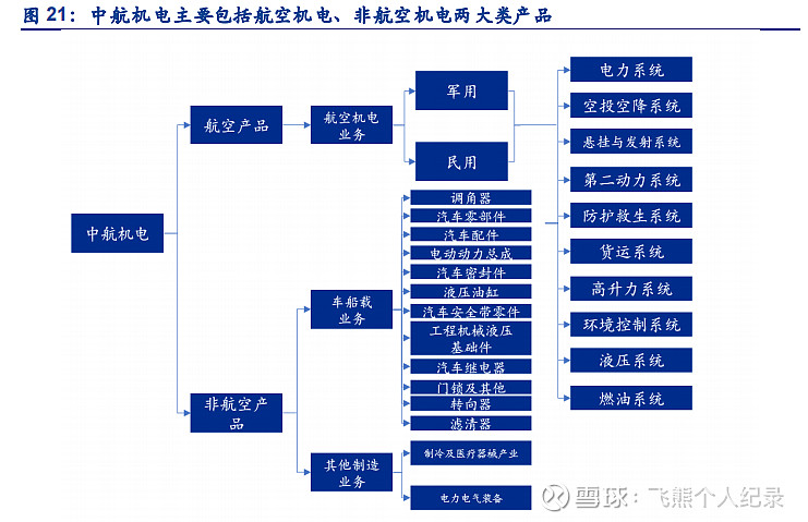 机电设备供应行业的最新动态