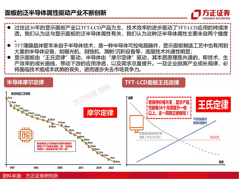 BOE（京东方）：制造大国崛起的半导体工业缩影》 $京东方A(SZ000725)$