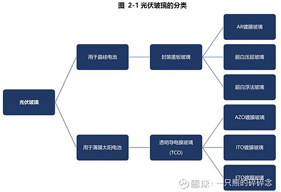 光伏玻璃