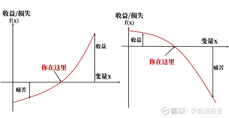 一种反脆弱性的杠铃策略:北上资金的头部配置