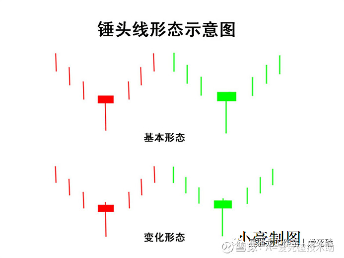 锤子线k线形态图片