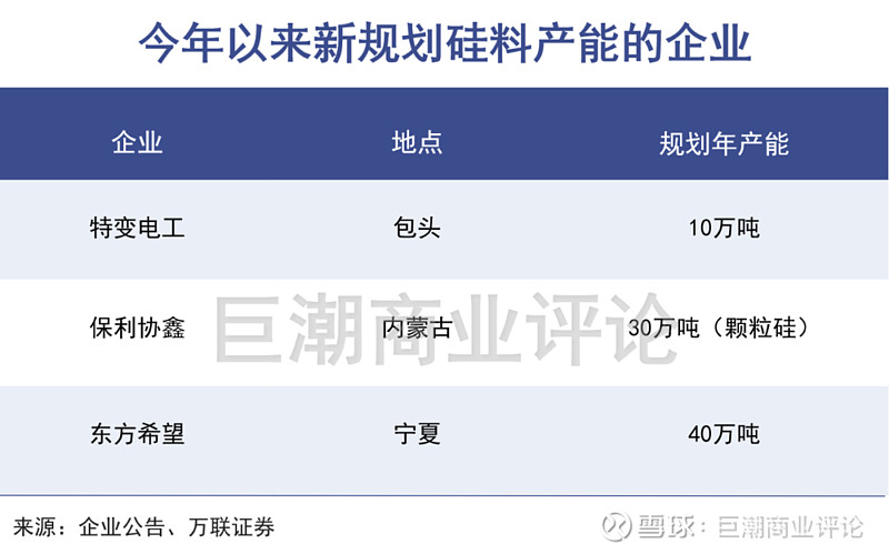 通威股份光伏大反派