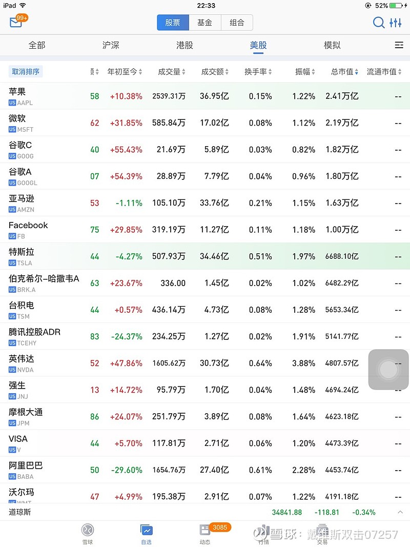 美国现在万亿美金市值以上的公司有五家了（ 苹果2.4万亿美金、 微软2.1万亿美金、 亚马逊、 谷歌、 Face...