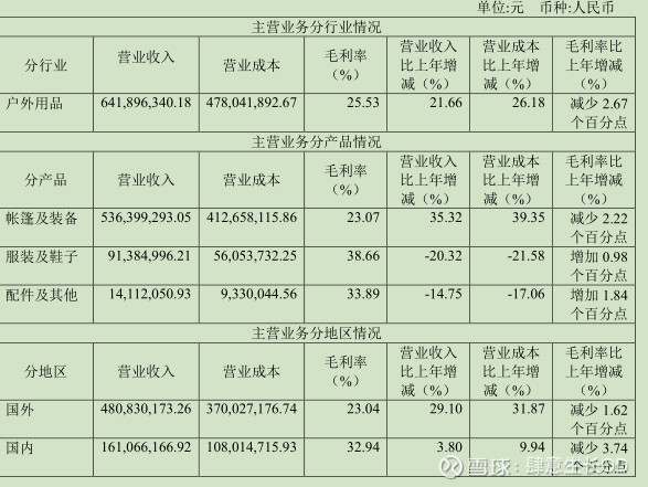 乐歌股份优质股池u2014u2014牧高迪（开启疯涨模式）_SZ300729_乌龟量化