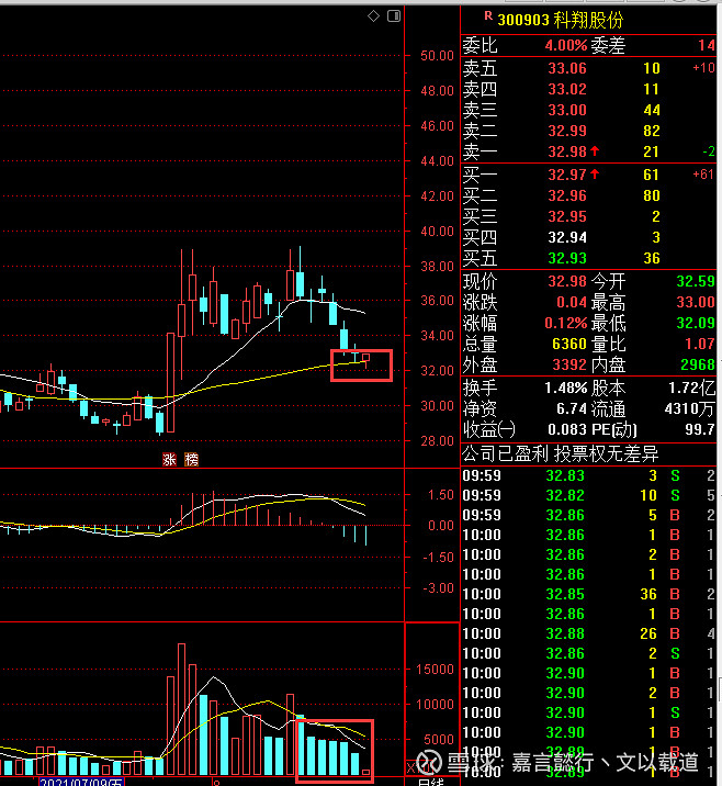 $科翔股份(sz300903)$ 公司是一家从事高密度印制