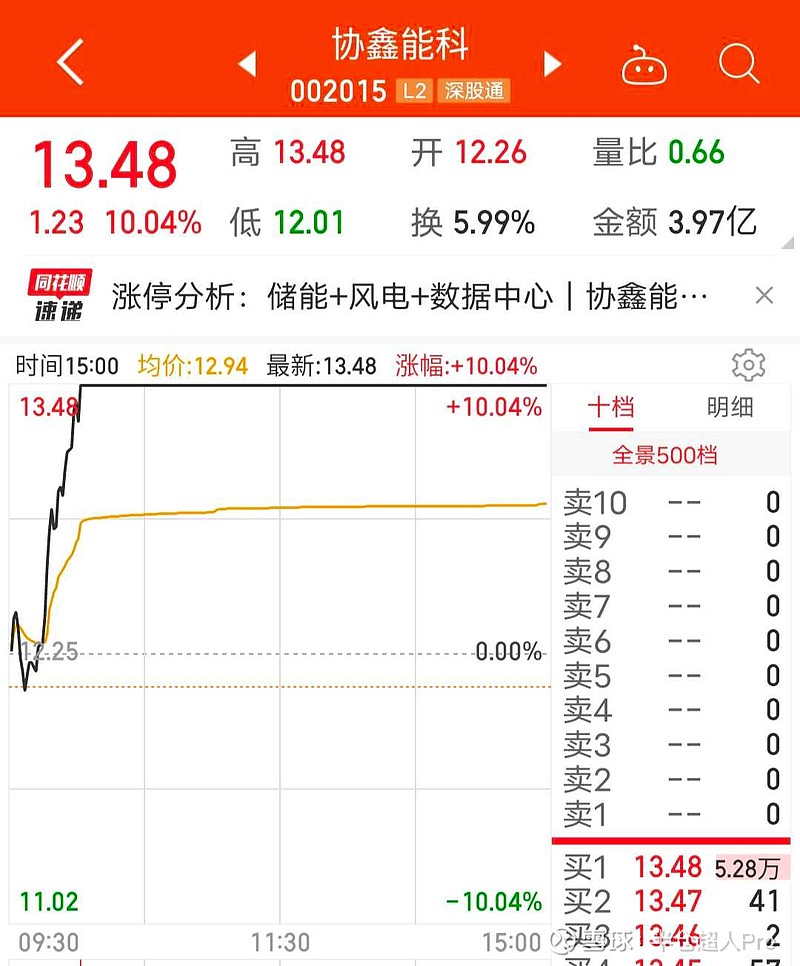 回本实盘第10天483