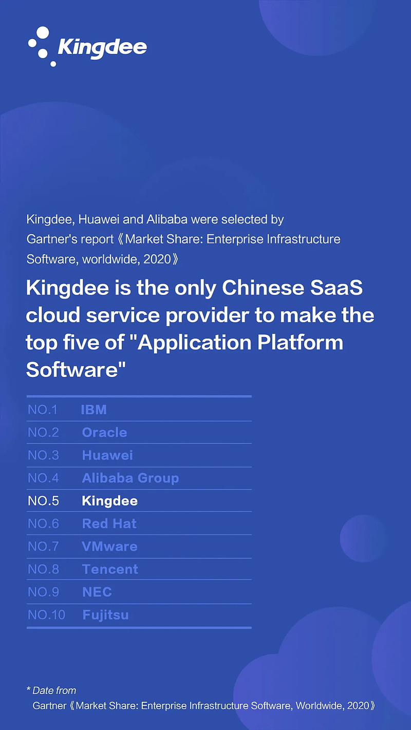 又双叒叕获唯一!金蝶进入Gartner应用平台最新榜单!-科记汇